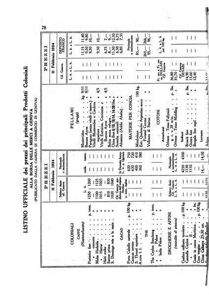 L'agricoltura coloniale organo dell'Istituto agricolo coloniale italiano e dell'Ufficio agrario sperimentale dell'Eritrea