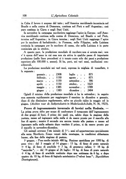 L'agricoltura coloniale organo dell'Istituto agricolo coloniale italiano e dell'Ufficio agrario sperimentale dell'Eritrea