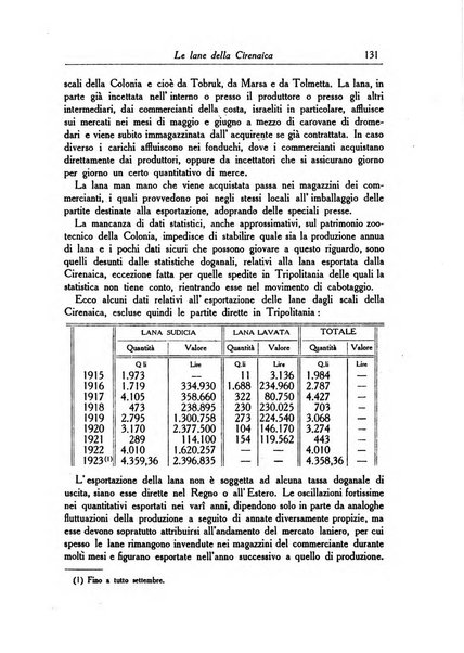 L'agricoltura coloniale organo dell'Istituto agricolo coloniale italiano e dell'Ufficio agrario sperimentale dell'Eritrea