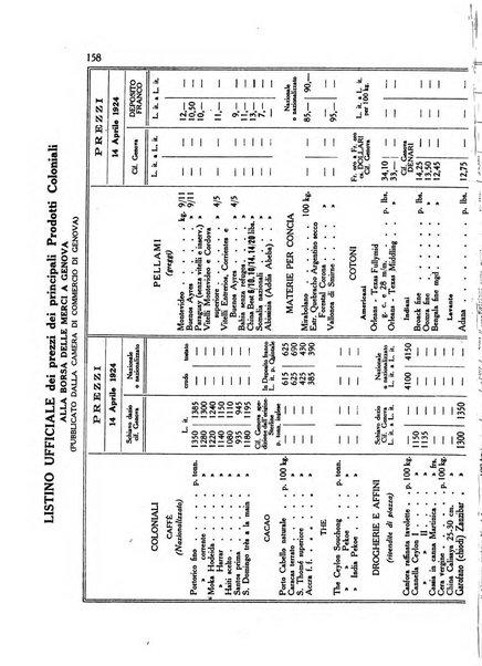 L'agricoltura coloniale organo dell'Istituto agricolo coloniale italiano e dell'Ufficio agrario sperimentale dell'Eritrea