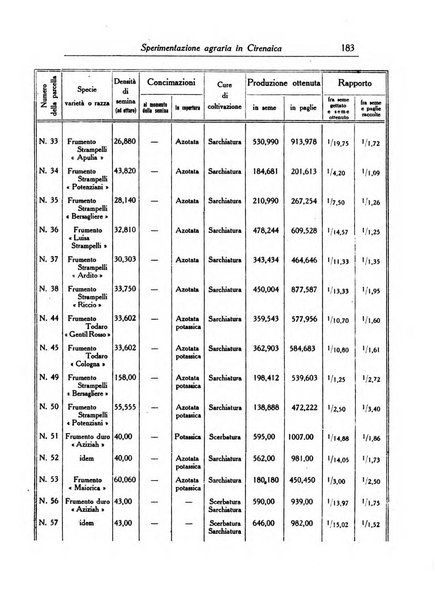 L'agricoltura coloniale organo dell'Istituto agricolo coloniale italiano e dell'Ufficio agrario sperimentale dell'Eritrea