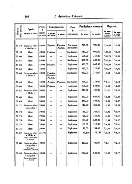 L'agricoltura coloniale organo dell'Istituto agricolo coloniale italiano e dell'Ufficio agrario sperimentale dell'Eritrea