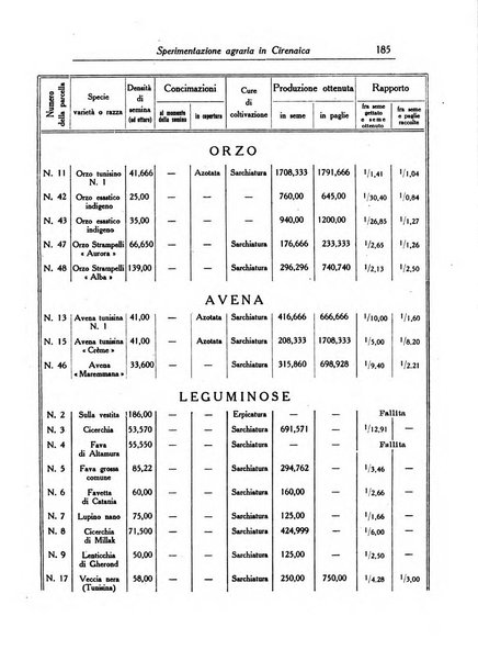 L'agricoltura coloniale organo dell'Istituto agricolo coloniale italiano e dell'Ufficio agrario sperimentale dell'Eritrea