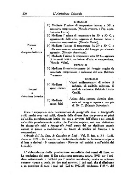 L'agricoltura coloniale organo dell'Istituto agricolo coloniale italiano e dell'Ufficio agrario sperimentale dell'Eritrea