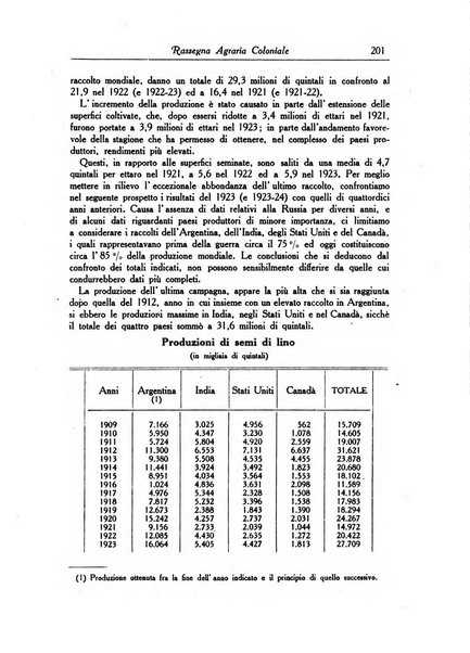 L'agricoltura coloniale organo dell'Istituto agricolo coloniale italiano e dell'Ufficio agrario sperimentale dell'Eritrea