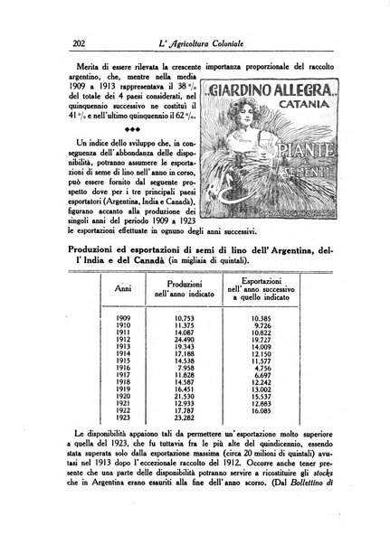 L'agricoltura coloniale organo dell'Istituto agricolo coloniale italiano e dell'Ufficio agrario sperimentale dell'Eritrea