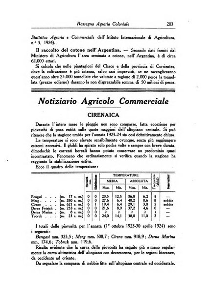 L'agricoltura coloniale organo dell'Istituto agricolo coloniale italiano e dell'Ufficio agrario sperimentale dell'Eritrea