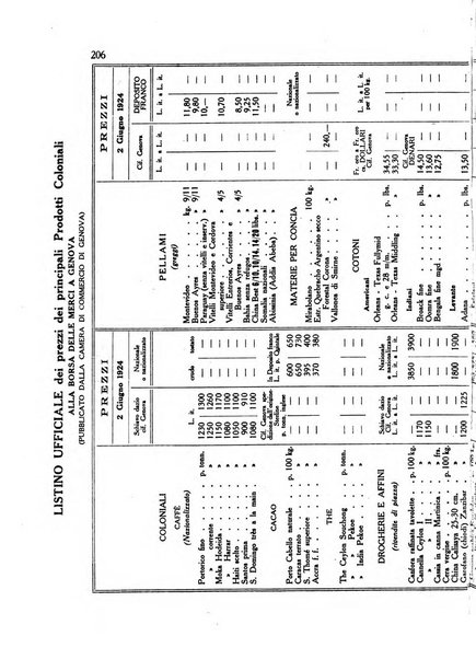 L'agricoltura coloniale organo dell'Istituto agricolo coloniale italiano e dell'Ufficio agrario sperimentale dell'Eritrea