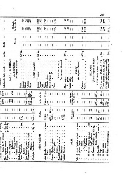 L'agricoltura coloniale organo dell'Istituto agricolo coloniale italiano e dell'Ufficio agrario sperimentale dell'Eritrea