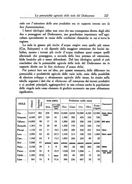 L'agricoltura coloniale organo dell'Istituto agricolo coloniale italiano e dell'Ufficio agrario sperimentale dell'Eritrea