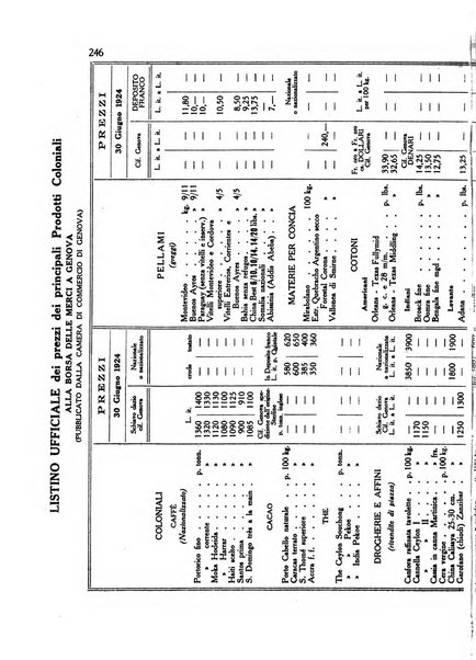 L'agricoltura coloniale organo dell'Istituto agricolo coloniale italiano e dell'Ufficio agrario sperimentale dell'Eritrea