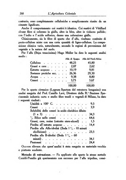 L'agricoltura coloniale organo dell'Istituto agricolo coloniale italiano e dell'Ufficio agrario sperimentale dell'Eritrea