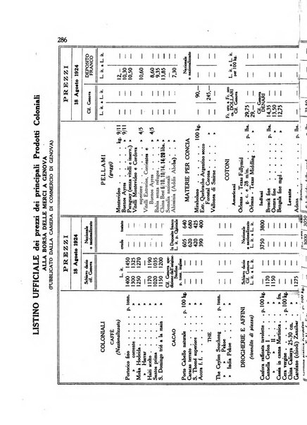 L'agricoltura coloniale organo dell'Istituto agricolo coloniale italiano e dell'Ufficio agrario sperimentale dell'Eritrea