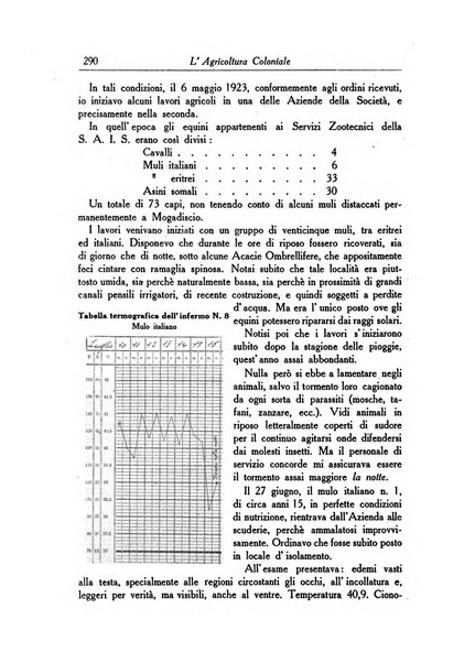 L'agricoltura coloniale organo dell'Istituto agricolo coloniale italiano e dell'Ufficio agrario sperimentale dell'Eritrea