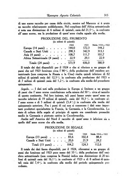 L'agricoltura coloniale organo dell'Istituto agricolo coloniale italiano e dell'Ufficio agrario sperimentale dell'Eritrea