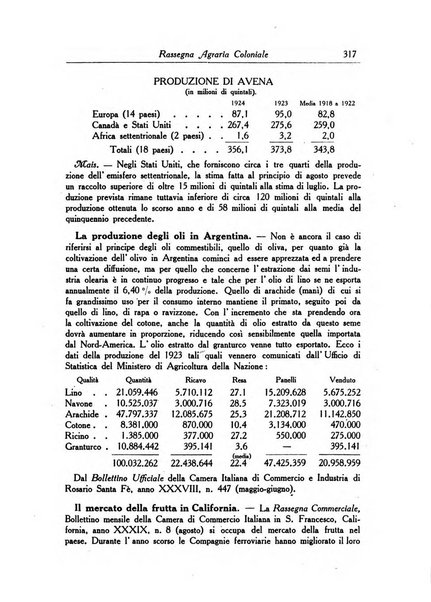 L'agricoltura coloniale organo dell'Istituto agricolo coloniale italiano e dell'Ufficio agrario sperimentale dell'Eritrea