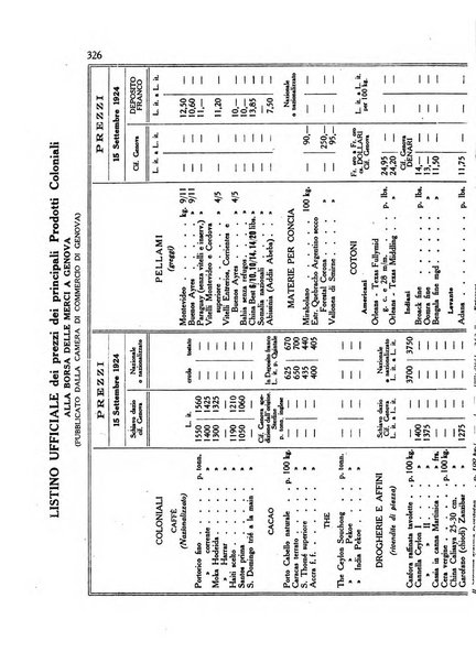 L'agricoltura coloniale organo dell'Istituto agricolo coloniale italiano e dell'Ufficio agrario sperimentale dell'Eritrea