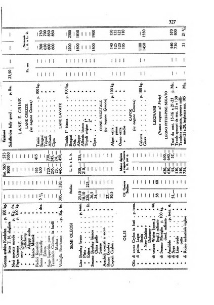 L'agricoltura coloniale organo dell'Istituto agricolo coloniale italiano e dell'Ufficio agrario sperimentale dell'Eritrea