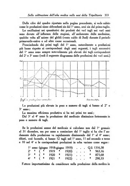 L'agricoltura coloniale organo dell'Istituto agricolo coloniale italiano e dell'Ufficio agrario sperimentale dell'Eritrea