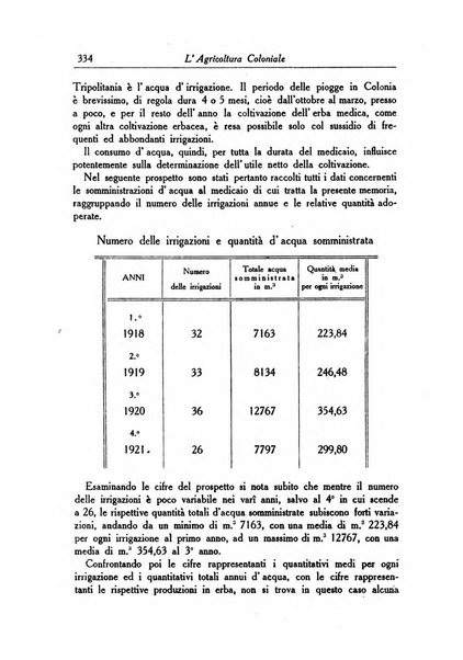 L'agricoltura coloniale organo dell'Istituto agricolo coloniale italiano e dell'Ufficio agrario sperimentale dell'Eritrea