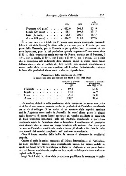 L'agricoltura coloniale organo dell'Istituto agricolo coloniale italiano e dell'Ufficio agrario sperimentale dell'Eritrea