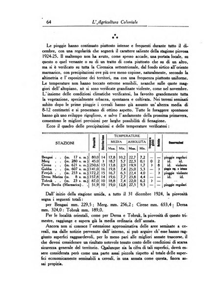 L'agricoltura coloniale organo dell'Istituto agricolo coloniale italiano e dell'Ufficio agrario sperimentale dell'Eritrea