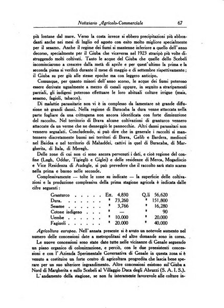 L'agricoltura coloniale organo dell'Istituto agricolo coloniale italiano e dell'Ufficio agrario sperimentale dell'Eritrea