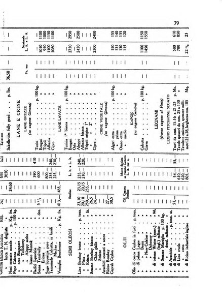 L'agricoltura coloniale organo dell'Istituto agricolo coloniale italiano e dell'Ufficio agrario sperimentale dell'Eritrea