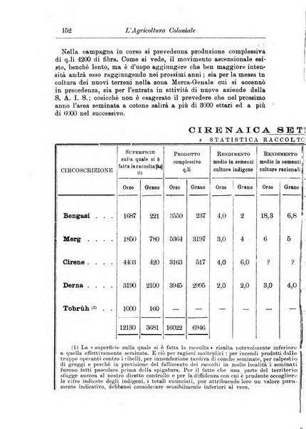 L'agricoltura coloniale organo dell'Istituto agricolo coloniale italiano e dell'Ufficio agrario sperimentale dell'Eritrea