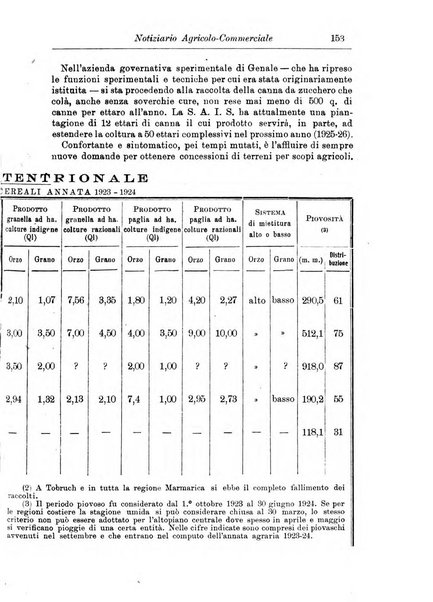 L'agricoltura coloniale organo dell'Istituto agricolo coloniale italiano e dell'Ufficio agrario sperimentale dell'Eritrea