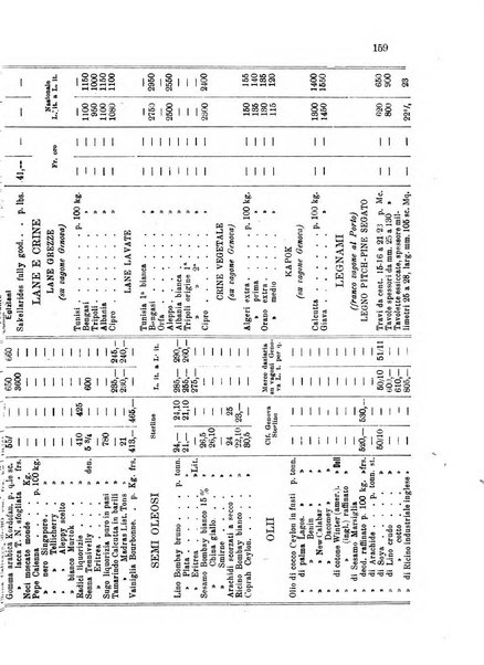 L'agricoltura coloniale organo dell'Istituto agricolo coloniale italiano e dell'Ufficio agrario sperimentale dell'Eritrea