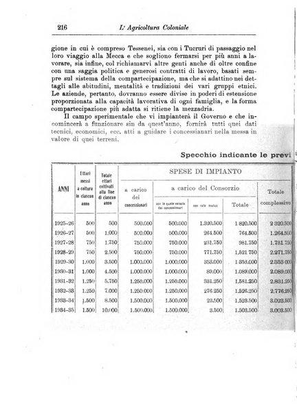 L'agricoltura coloniale organo dell'Istituto agricolo coloniale italiano e dell'Ufficio agrario sperimentale dell'Eritrea