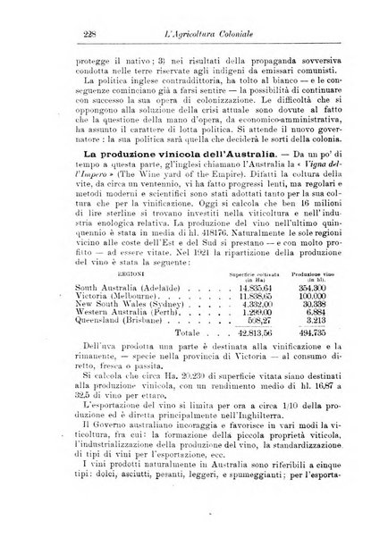 L'agricoltura coloniale organo dell'Istituto agricolo coloniale italiano e dell'Ufficio agrario sperimentale dell'Eritrea