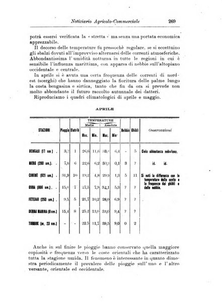 L'agricoltura coloniale organo dell'Istituto agricolo coloniale italiano e dell'Ufficio agrario sperimentale dell'Eritrea