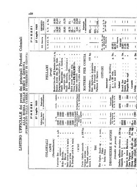 L'agricoltura coloniale organo dell'Istituto agricolo coloniale italiano e dell'Ufficio agrario sperimentale dell'Eritrea