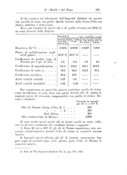 L'agricoltura coloniale organo dell'Istituto agricolo coloniale italiano e dell'Ufficio agrario sperimentale dell'Eritrea