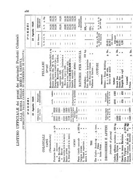 L'agricoltura coloniale organo dell'Istituto agricolo coloniale italiano e dell'Ufficio agrario sperimentale dell'Eritrea