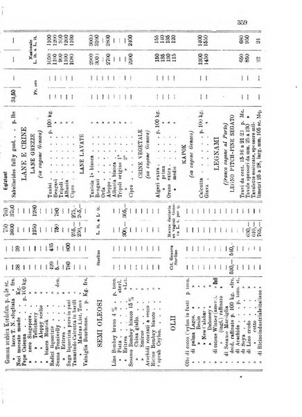 L'agricoltura coloniale organo dell'Istituto agricolo coloniale italiano e dell'Ufficio agrario sperimentale dell'Eritrea