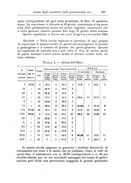 L'agricoltura coloniale organo dell'Istituto agricolo coloniale italiano e dell'Ufficio agrario sperimentale dell'Eritrea