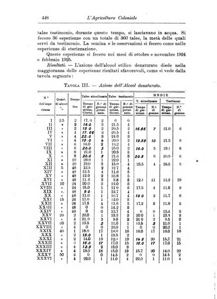 L'agricoltura coloniale organo dell'Istituto agricolo coloniale italiano e dell'Ufficio agrario sperimentale dell'Eritrea