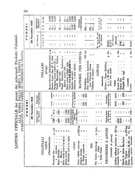 L'agricoltura coloniale organo dell'Istituto agricolo coloniale italiano e dell'Ufficio agrario sperimentale dell'Eritrea