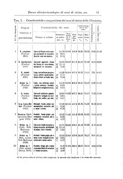 L'agricoltura coloniale organo dell'Istituto agricolo coloniale italiano e dell'Ufficio agrario sperimentale dell'Eritrea