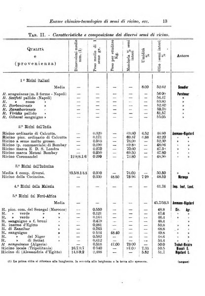 L'agricoltura coloniale organo dell'Istituto agricolo coloniale italiano e dell'Ufficio agrario sperimentale dell'Eritrea