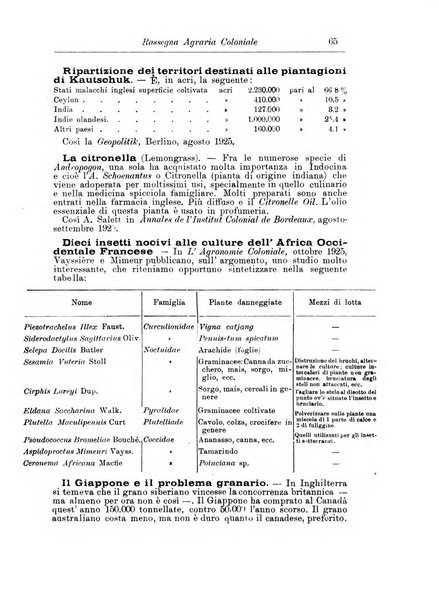 L'agricoltura coloniale organo dell'Istituto agricolo coloniale italiano e dell'Ufficio agrario sperimentale dell'Eritrea