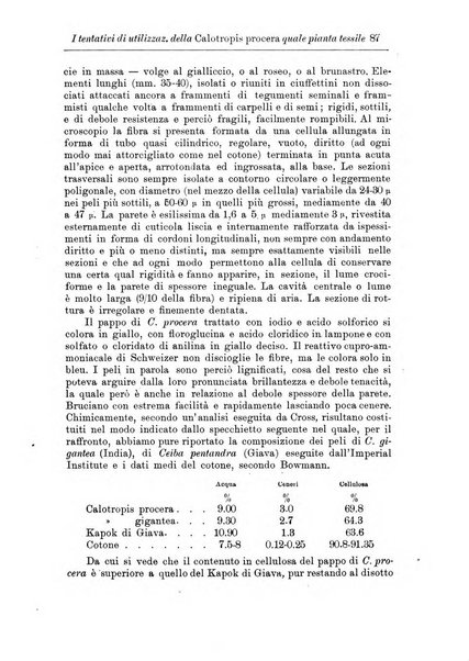 L'agricoltura coloniale organo dell'Istituto agricolo coloniale italiano e dell'Ufficio agrario sperimentale dell'Eritrea