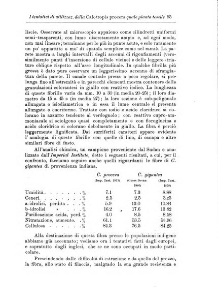 L'agricoltura coloniale organo dell'Istituto agricolo coloniale italiano e dell'Ufficio agrario sperimentale dell'Eritrea