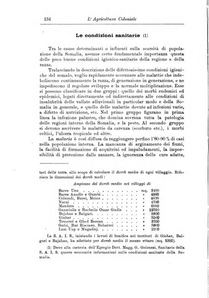 L'agricoltura coloniale organo dell'Istituto agricolo coloniale italiano e dell'Ufficio agrario sperimentale dell'Eritrea