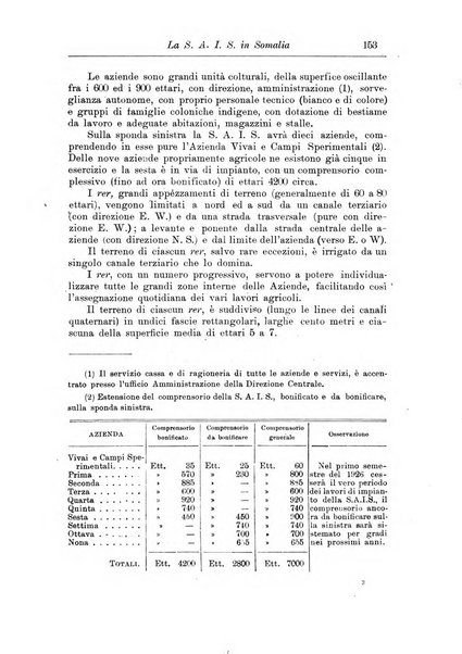 L'agricoltura coloniale organo dell'Istituto agricolo coloniale italiano e dell'Ufficio agrario sperimentale dell'Eritrea