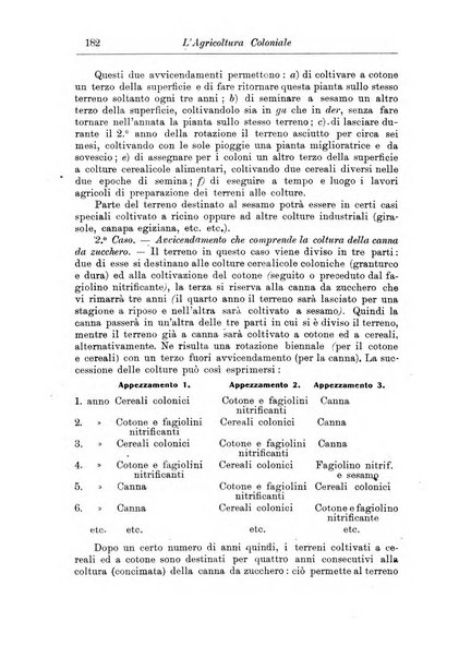 L'agricoltura coloniale organo dell'Istituto agricolo coloniale italiano e dell'Ufficio agrario sperimentale dell'Eritrea