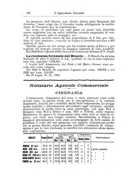 L'agricoltura coloniale organo dell'Istituto agricolo coloniale italiano e dell'Ufficio agrario sperimentale dell'Eritrea